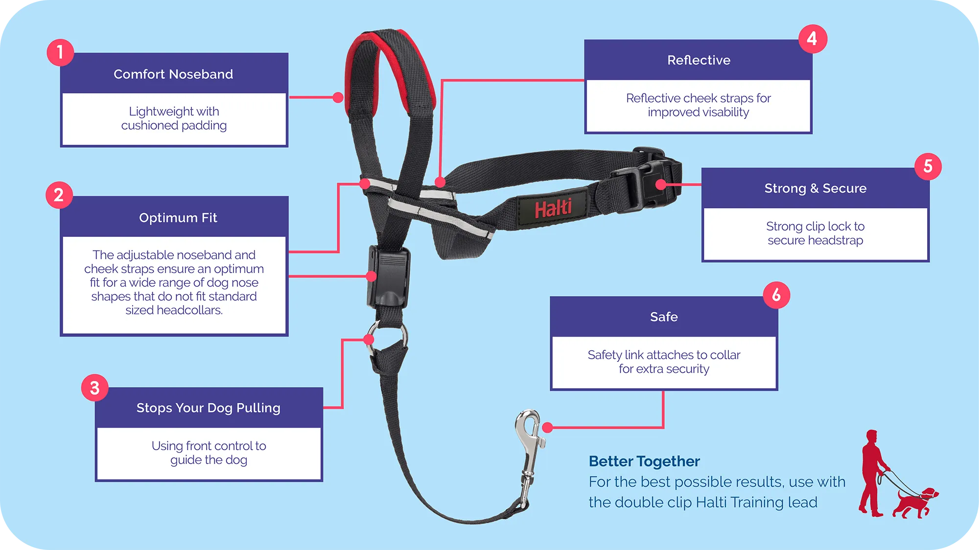 Halti Optifit Dog Headcollar