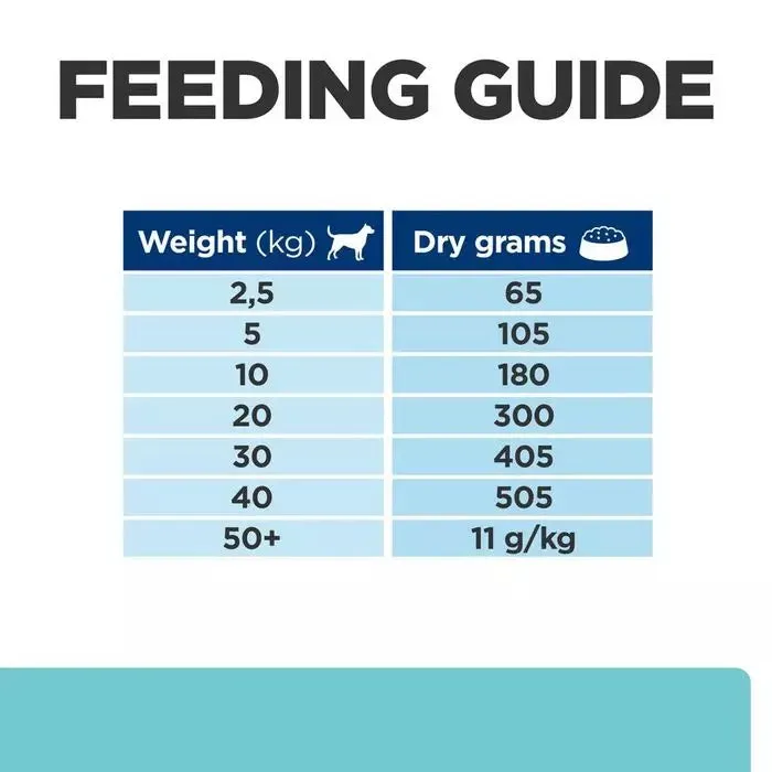 Hill's Prescription Diet t/d Dental Care Chicken Dry Dog Food
