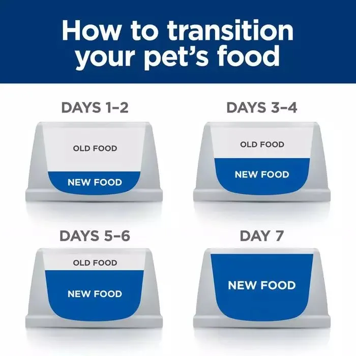 Hill's Prescription Diet t/d Dental Care Chicken Dry Dog Food